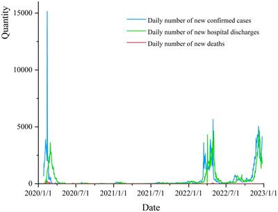 A multidimensional comparative study of help-seeking messages on Weibo under different stages of COVID-19 pandemic in China